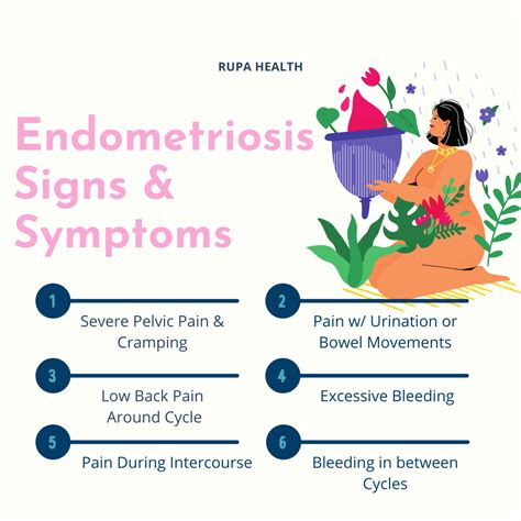 endometriosis and other related conditions